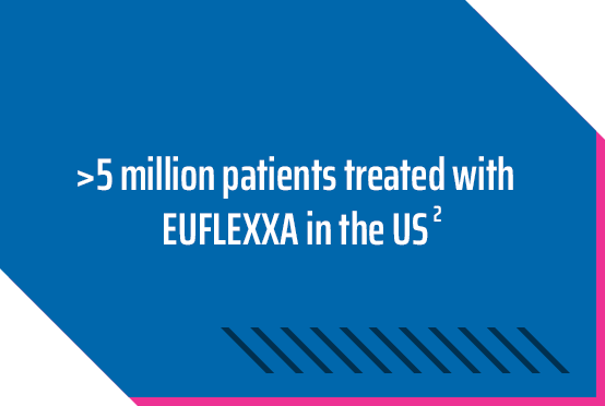>5 million patients treated with EUFLEXXA in the US